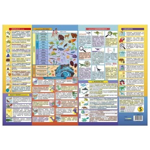 Podkład oklejany DERFORM edukacyjny dinozaury 1szt. /POEDN/